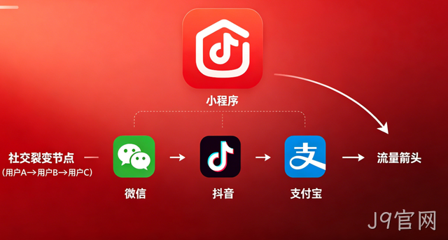 J9官网小程序开发：全场景定制 + 私域运营，激活企业增长新引擎