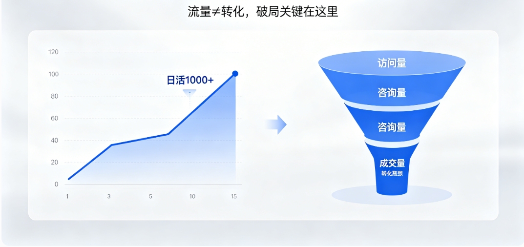 J9官网营销型网站建设 J9官网高转化架构 + SEO 优化 让流量变订单