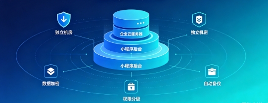 J9官网企业小程序产权如何保障？源码交付、私有化部署、数据安全开发指南