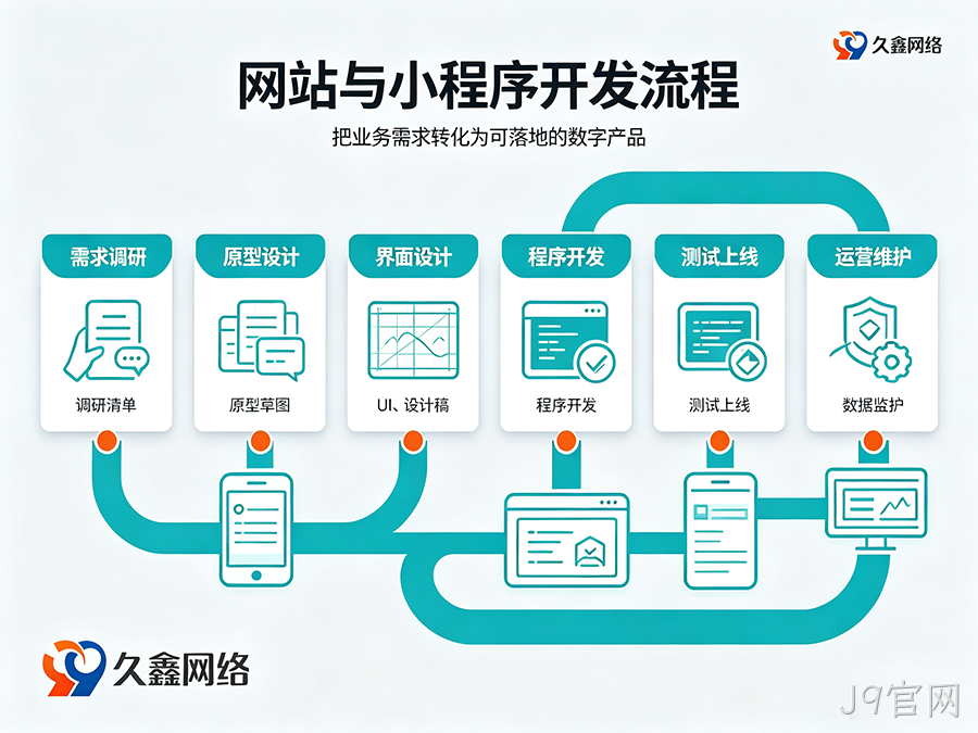 微信小程序审核被驳回？常见原因与解决汇总